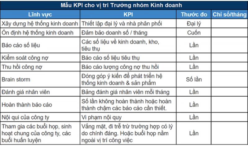 Bảng mẫu KPI cho vị trí trưởng phòng kinh doanh