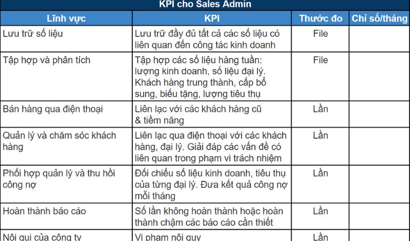 Bảng mẫu KPI cho vị trí nhân viên bán hàng