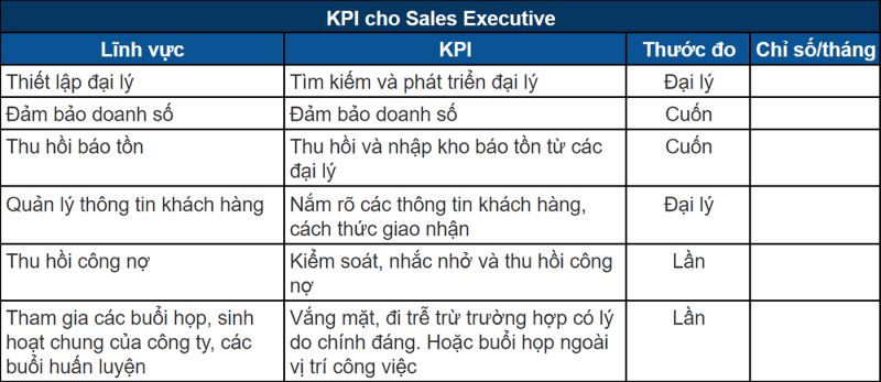 Bảng mẫu KPI cho nhân viên sales Executive